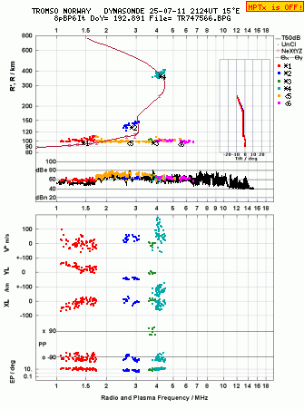 Click for original ionogram image