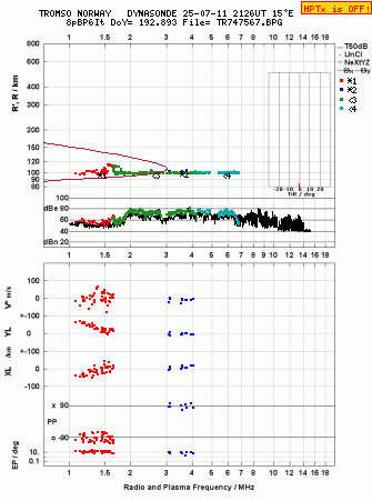 Click for original ionogram image