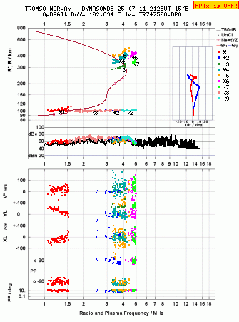 Click for original ionogram image