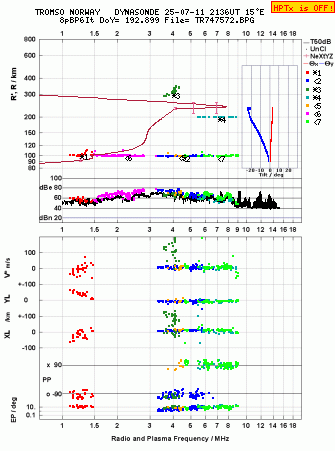 Click for original ionogram image