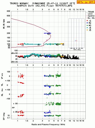 Click for original ionogram image