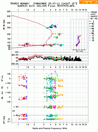 Click for original ionogram image