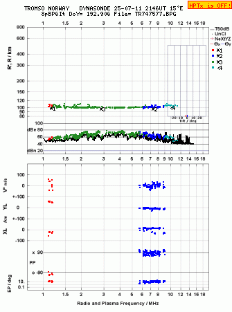Click for original ionogram image