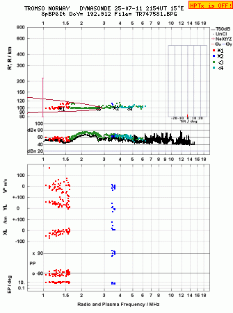 Click for original ionogram image