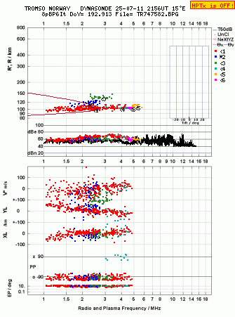 Click for original ionogram image