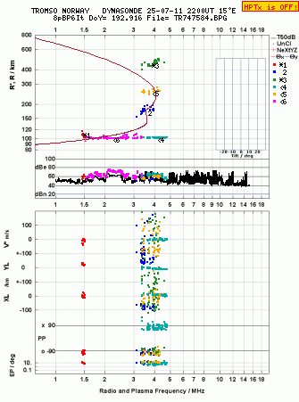 Click for original ionogram image