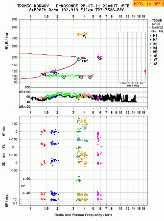 Click for original ionogram image