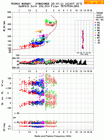 Click for original ionogram image
