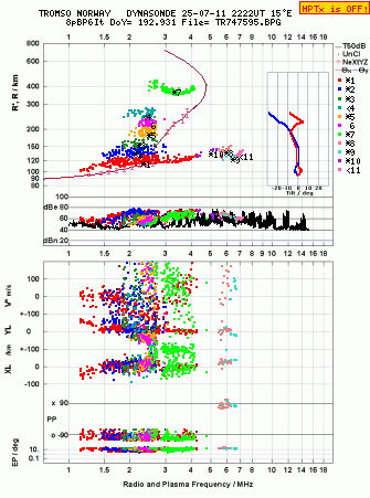 Click for original ionogram image