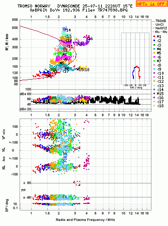 Click for original ionogram image
