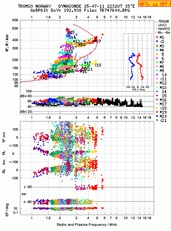Click for original ionogram image