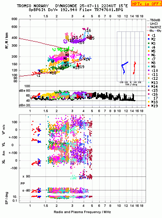 Click for original ionogram image