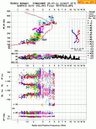 Click for original ionogram image