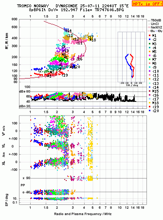 Click for original ionogram image