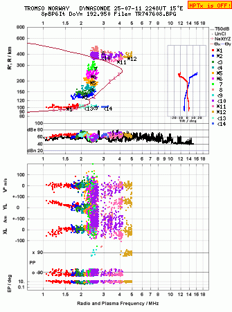 Click for original ionogram image