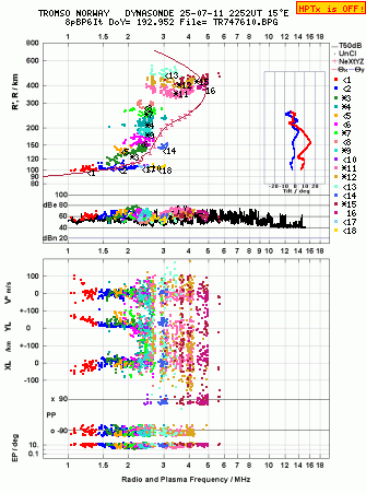 Click for original ionogram image