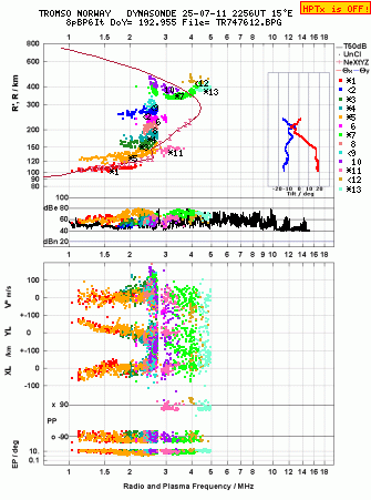 Click for original ionogram image