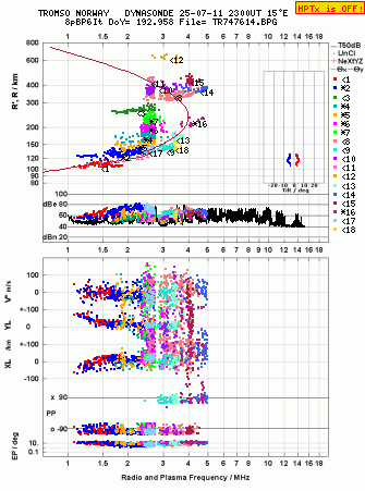 Click for original ionogram image
