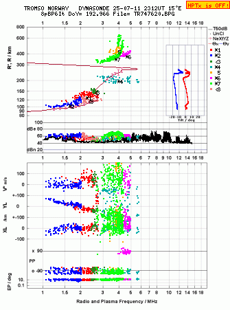 Click for original ionogram image