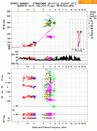 Click for original ionogram image