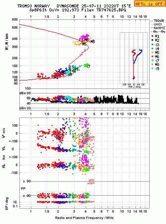 Click for original ionogram image