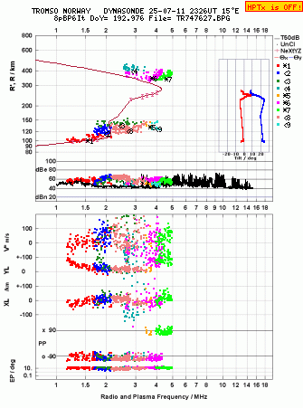 Click for original ionogram image