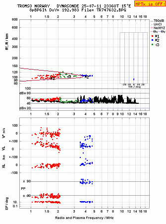Click for original ionogram image