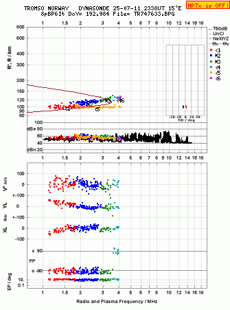Click for original ionogram image