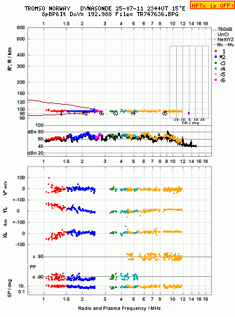 Click for original ionogram image