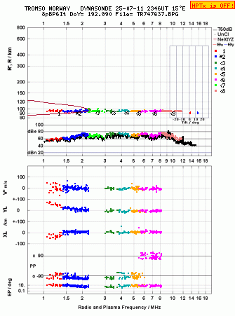 Click for original ionogram image