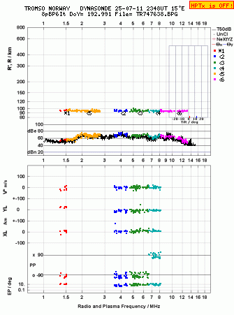 Click for original ionogram image
