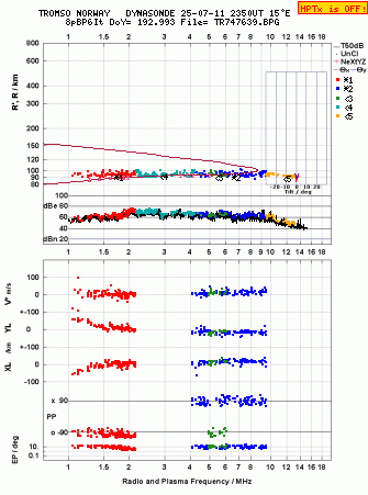 Click for original ionogram image