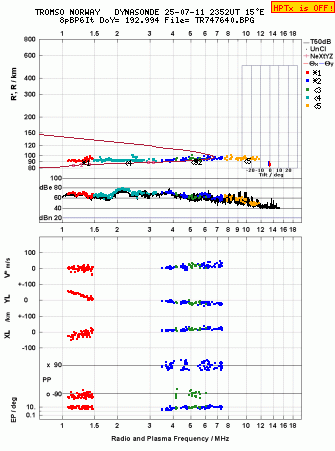 Click for original ionogram image