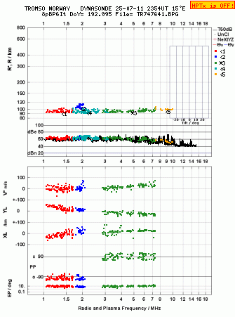 Click for original ionogram image