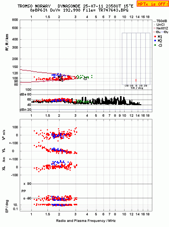 Click for original ionogram image