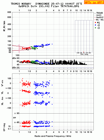 Click for original ionogram image