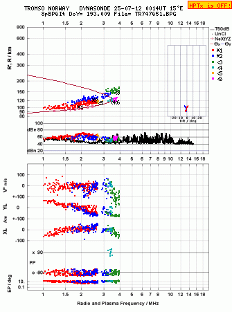 Click for original ionogram image