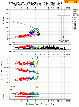 Click for original ionogram image
