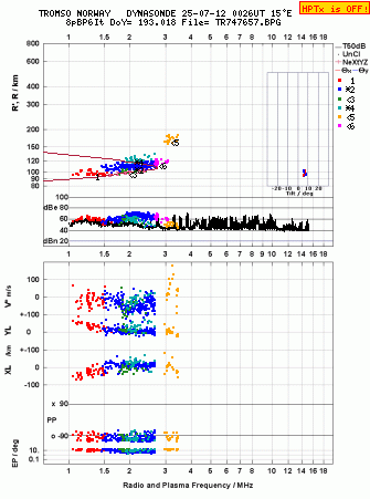 Click for original ionogram image