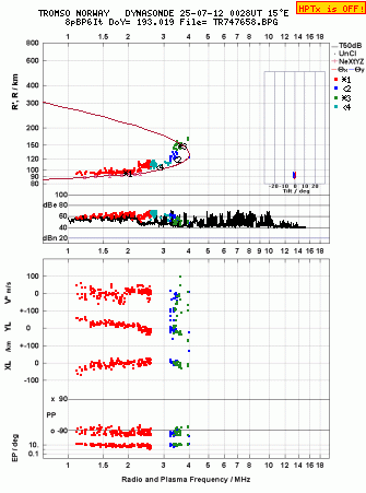 Click for original ionogram image