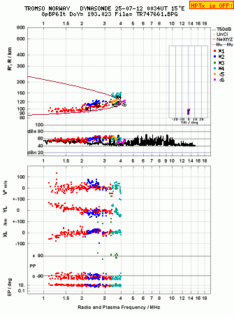 Click for original ionogram image