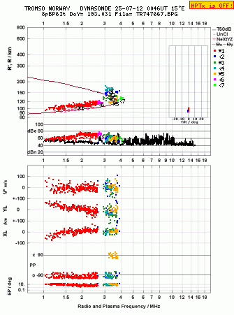Click for original ionogram image