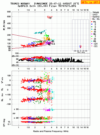 Click for original ionogram image