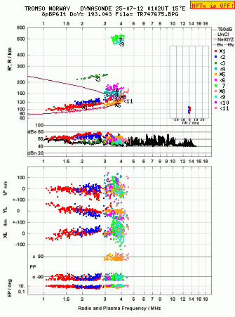 Click for original ionogram image