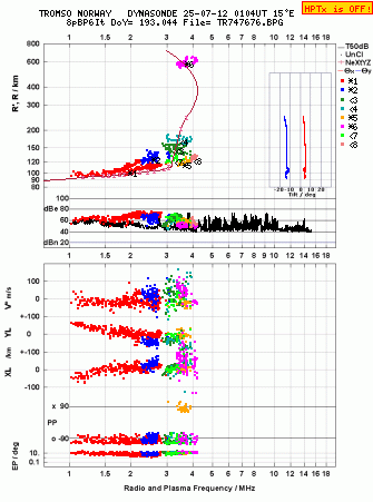 Click for original ionogram image