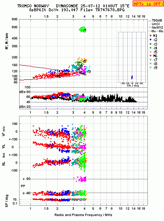 Click for original ionogram image