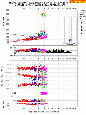 Click for original ionogram image