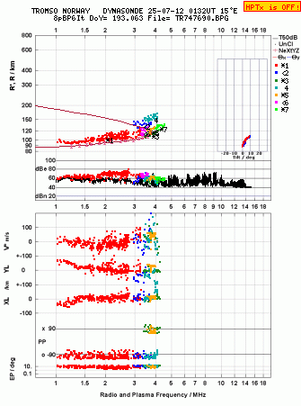 Click for original ionogram image