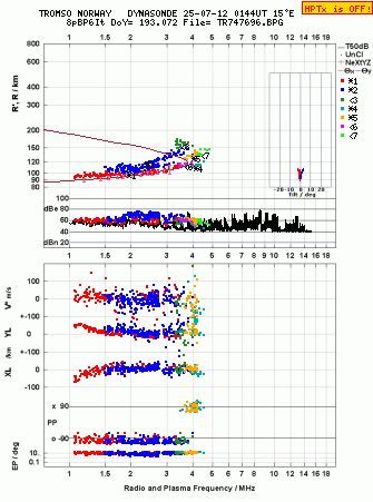 Click for original ionogram image