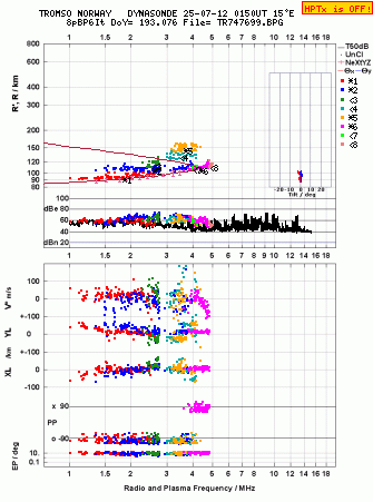 Click for original ionogram image